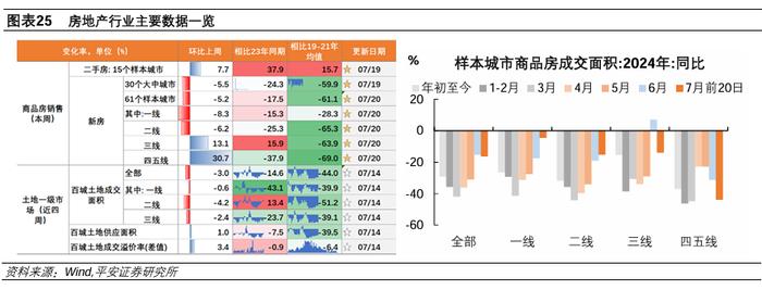 中国经济高频观察（7月第3周）：居民线下经济活跃度边际回升