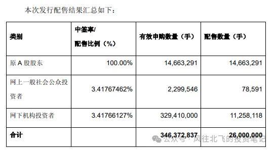 平安拟再发可转债：十年前后对比，各方观点分析