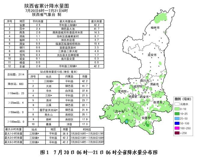 今明两天陕西大部地区有阵雨 部分地区有短时暴雨