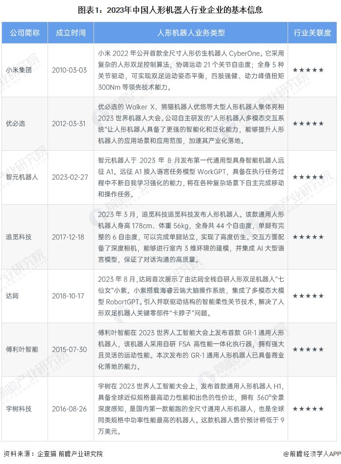 重磅消息！哈工大研制出新型软机械手，灵活似人类手臂，可精密运动控制【附人形机器人技术赛道观察图谱】