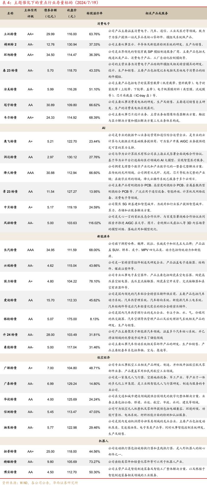 周观点 | 如何看待广汇转债退市?