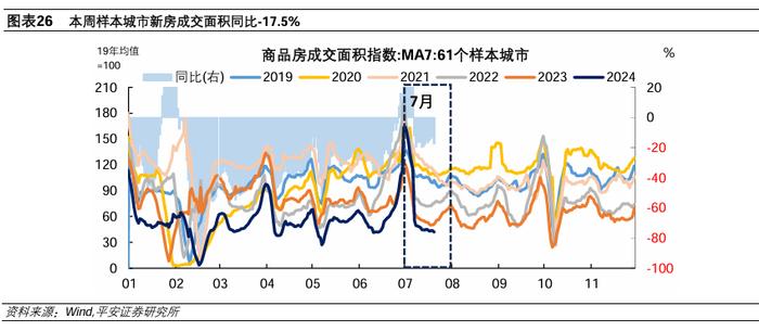 中国经济高频观察（7月第3周）：居民线下经济活跃度边际回升