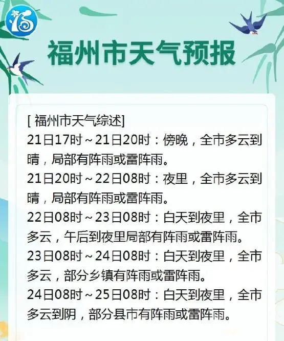 双台风共舞！福建要降温了？“格美”下周要登陆……