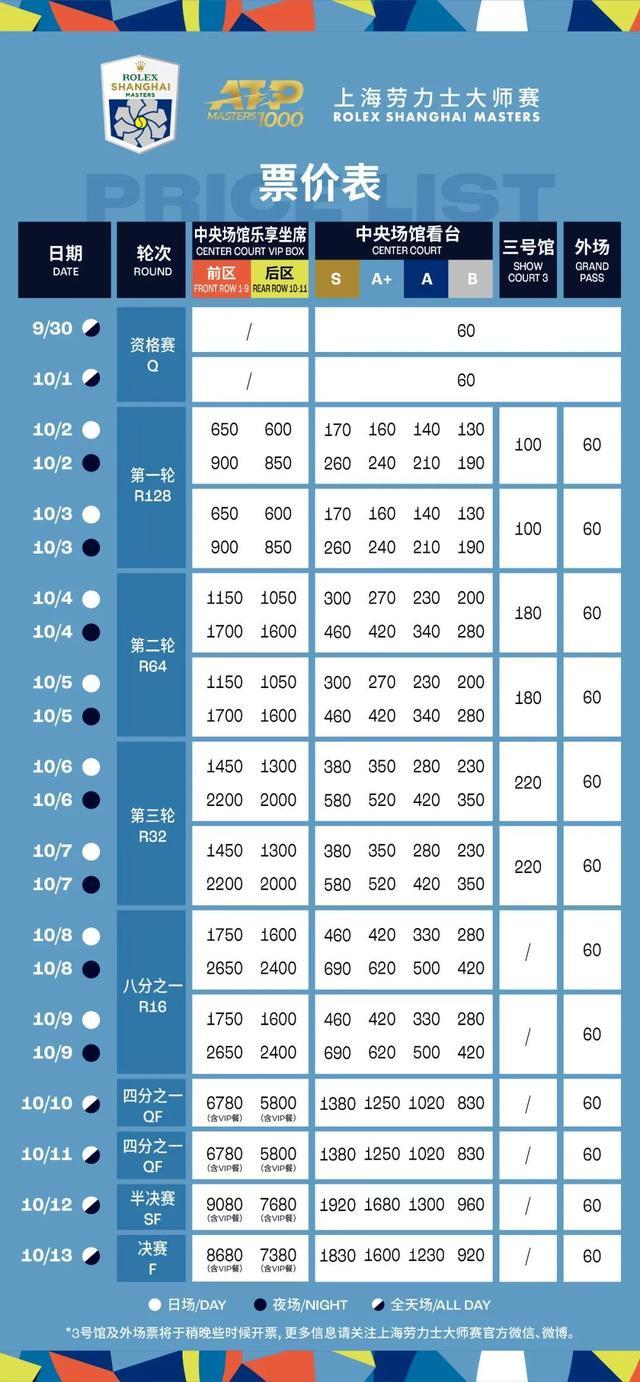 7月22日12点，2024上海劳力士大师赛正式开票！