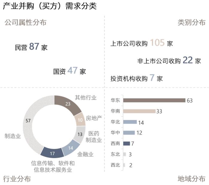 并购信息库（新版）-7月21日更新