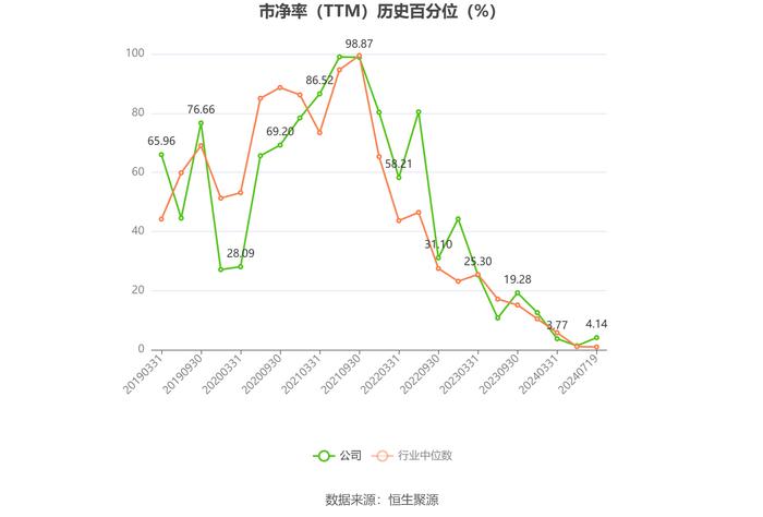 康龙化成：预计扣非净利润同比下降36%-41%