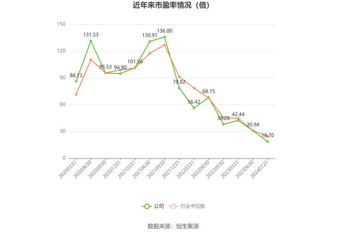 康龙化成：预计扣非净利润同比下降36%-41%