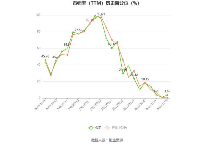 康龙化成：预计扣非净利润同比下降36%-41%