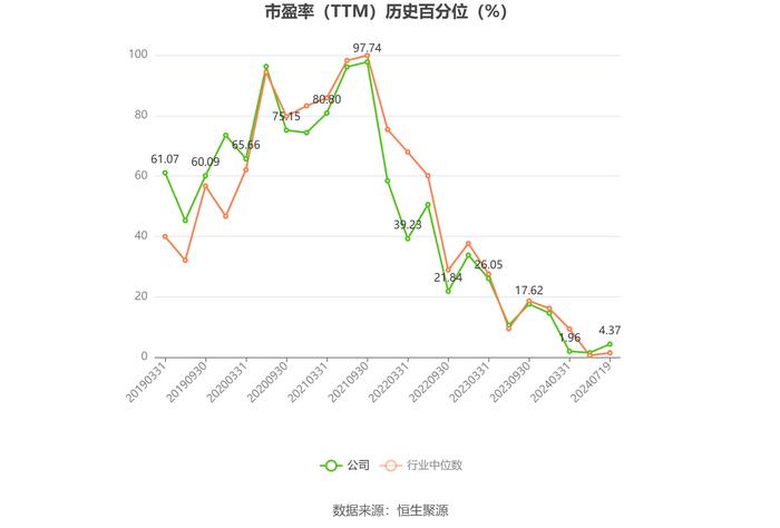 康龙化成：预计扣非净利润同比下降36%-41%