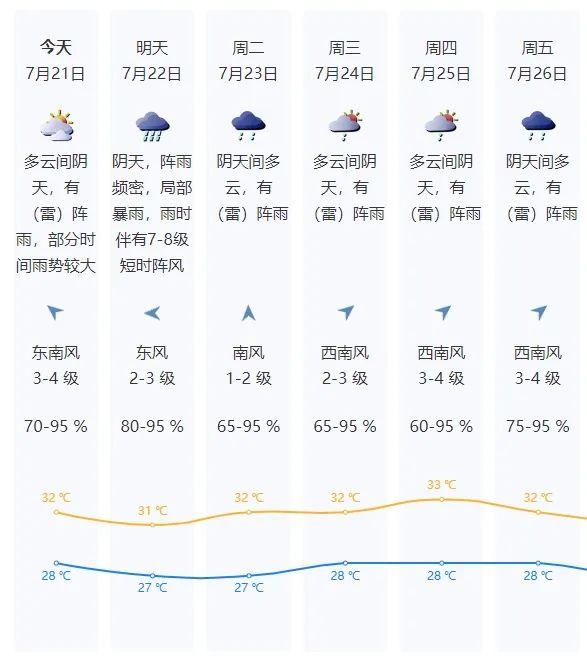 4号台风生成，或于今天登陆！深圳将迎大暴雨！