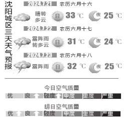 周日多云 气温较高 下周一到周四“雨雨雨”