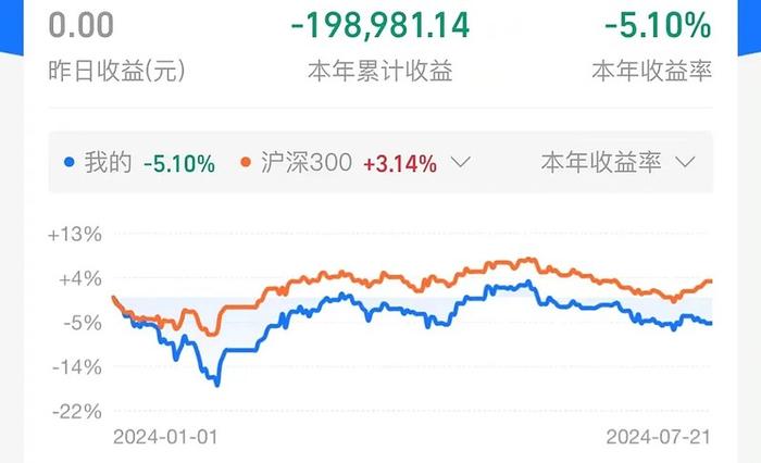 依然巨亏120万周报253期