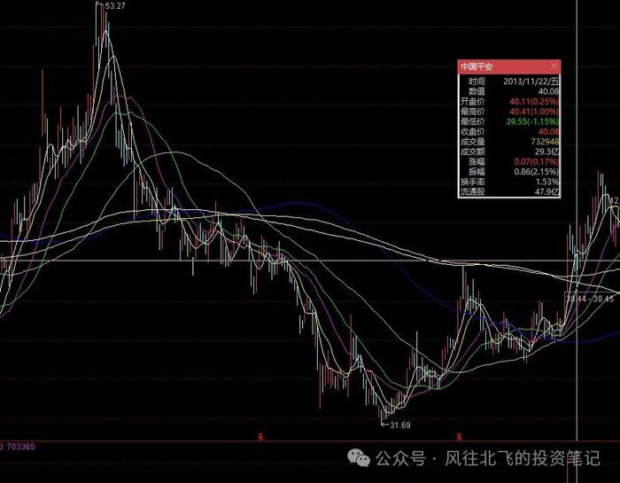 平安拟再发可转债：十年前后对比，各方观点分析