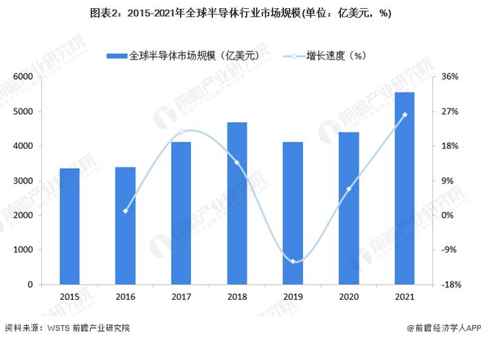 不堵车的高速公路！科学家成功制成新型薄膜半导体：电子迁移速度约为传统半导体的7倍【附全球半导体技术赛道观察图谱】