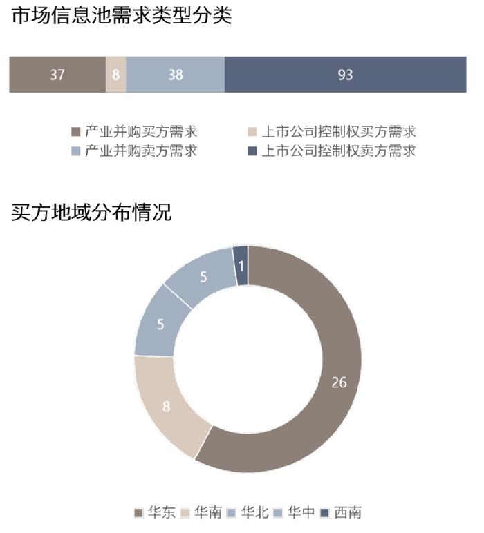 并购信息库（新版）-7月21日更新