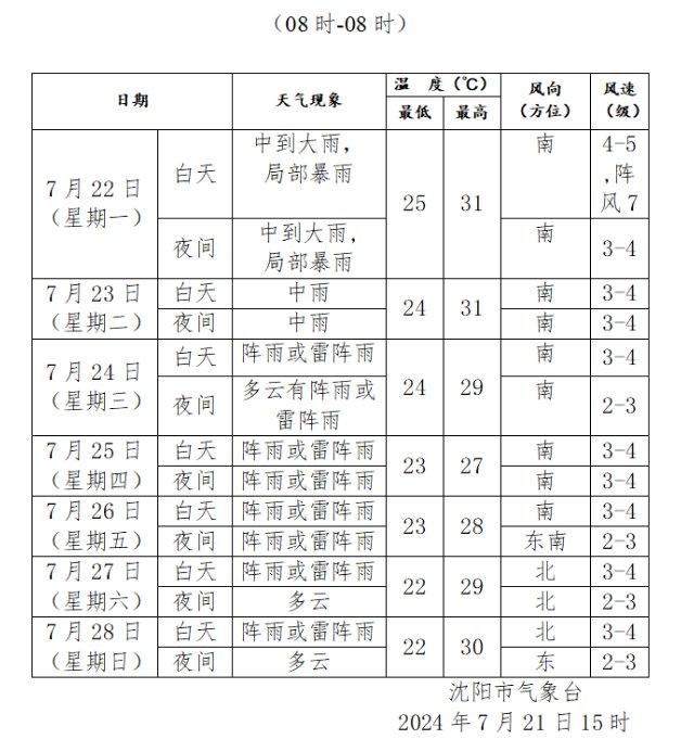 沈阳进入多雨时段！明天中到大雨，局部暴雨！