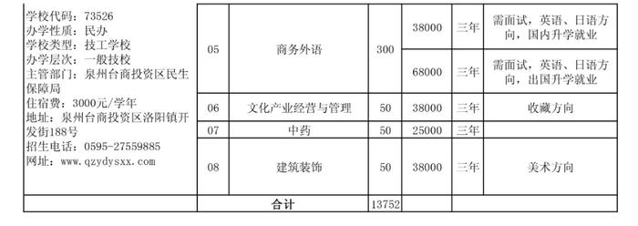 泉州五年专最低控制线公布