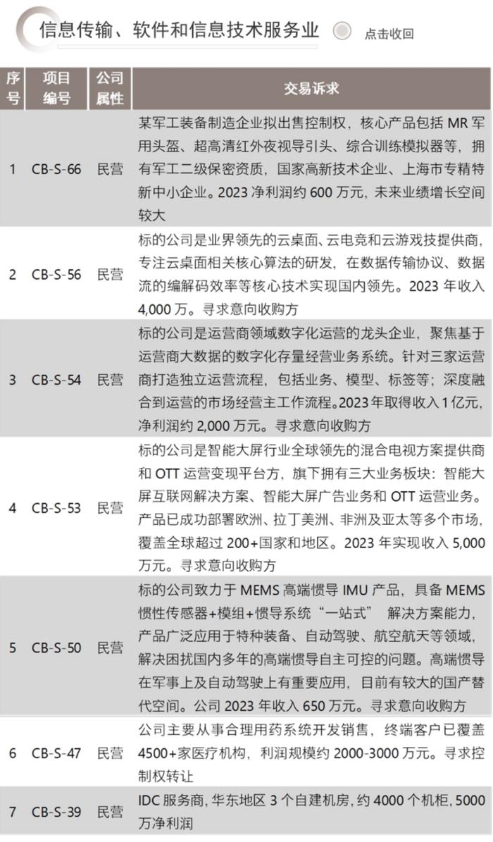 并购信息库（新版）-7月21日更新