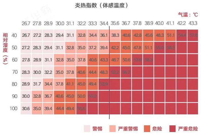 小布说天气 | 桑拿天要来！空调到底开几度啊！