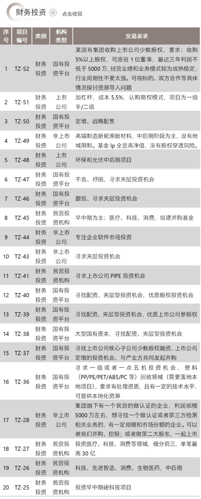 并购信息库（新版）-7月21日更新