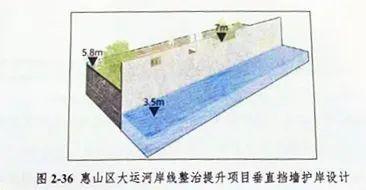 省级山水示范工程，无锡大运河文化带入选！