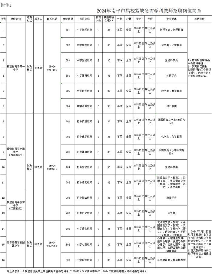 编内！泉州有岗！福建一批单位招聘