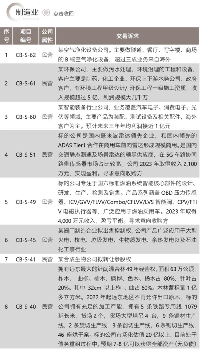 并购信息库（新版）-7月21日更新