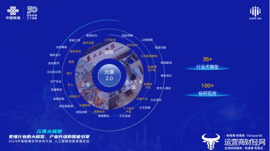 联通元景：更懂行业的大模型 产业升级的智能引擎