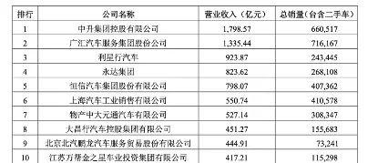 广汇汽车(600297)拟退市 债务负担仍较重