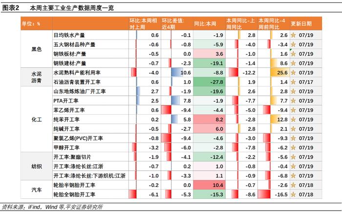 中国经济高频观察（7月第3周）：居民线下经济活跃度边际回升