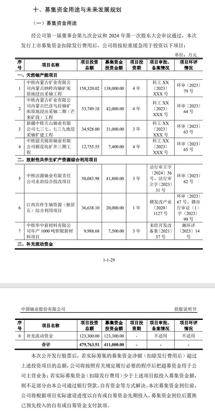 刚刚！2024年首家IPO丛受理到首轮问询不到一个月！净利润超13亿，两家头部券商联主！