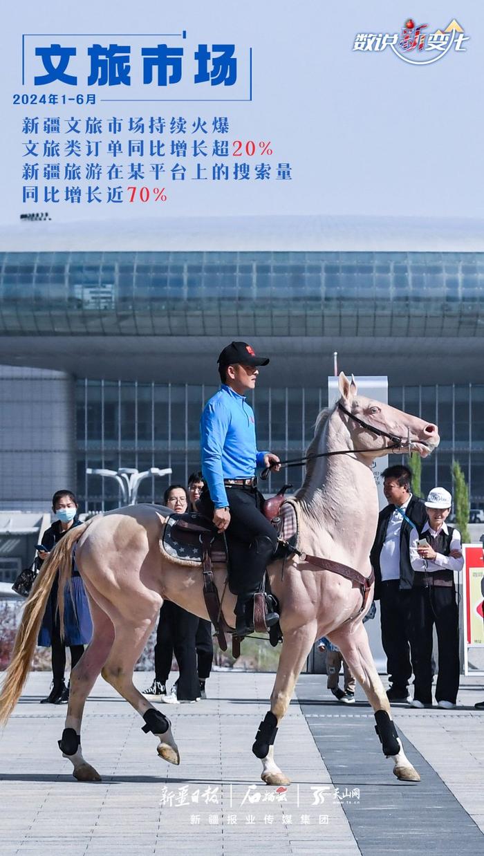 数说“新”变化丨上半年经济数据出炉，这些亮点值得关注