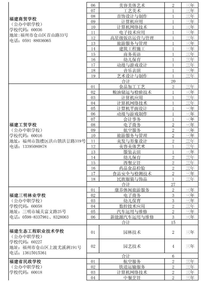 泉州五年专最低控制线公布