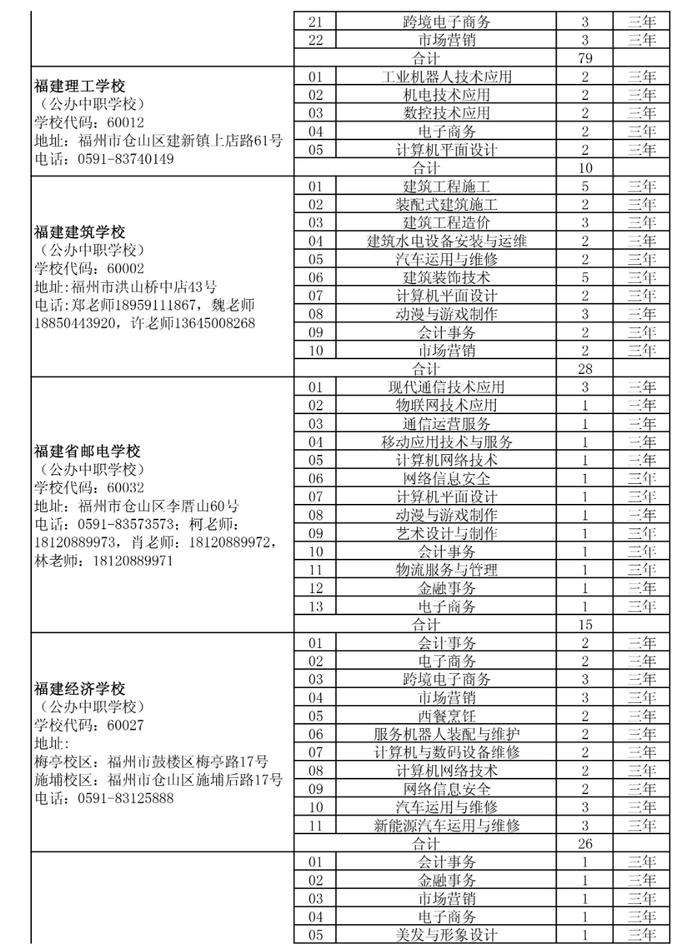 泉州五年专最低控制线公布