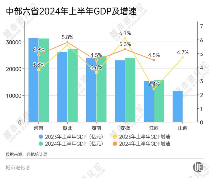 中部崛起20年，还需要一个“火车头” | 智库