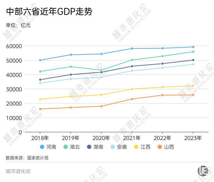 中部崛起20年，还需要一个“火车头” | 智库