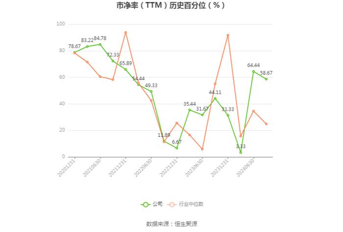 宝丽迪：预计2024年上半年净利同比增长32.42%-37.33%