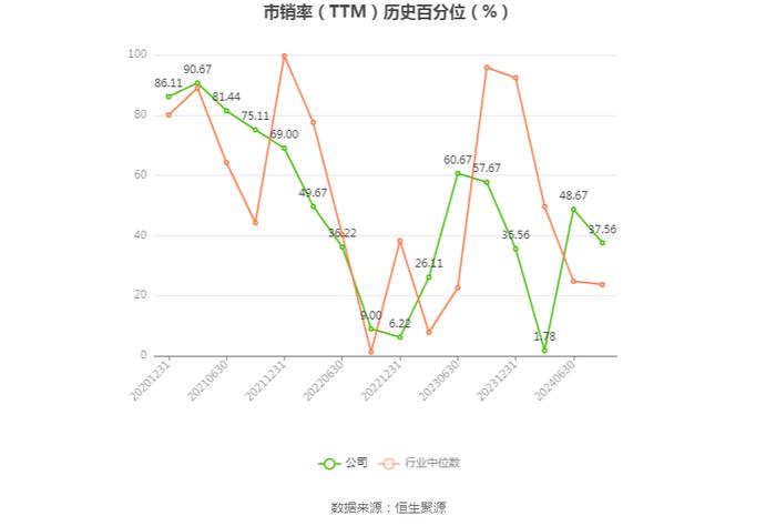 宝丽迪：预计2024年上半年净利同比增长32.42%-37.33%