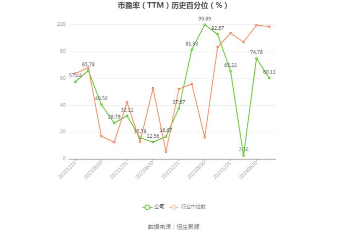 宝丽迪：预计2024年上半年净利同比增长32.42%-37.33%