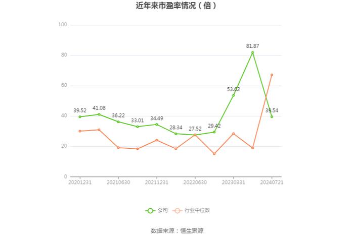 宝丽迪：预计2024年上半年净利同比增长32.42%-37.33%