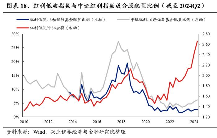 兴业证券：公募基金持股市值回落 基金二季报的七大看点