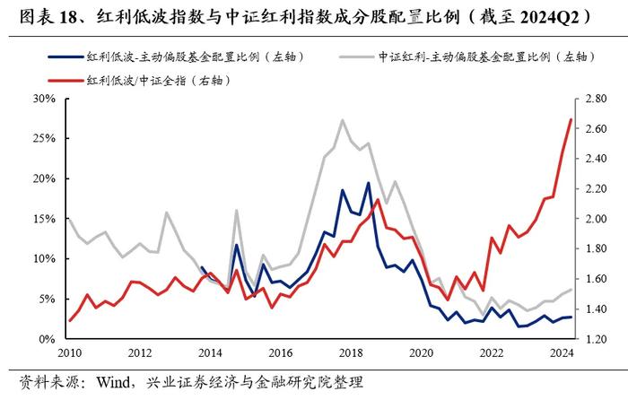 兴业证券：基金二季报的七大看点