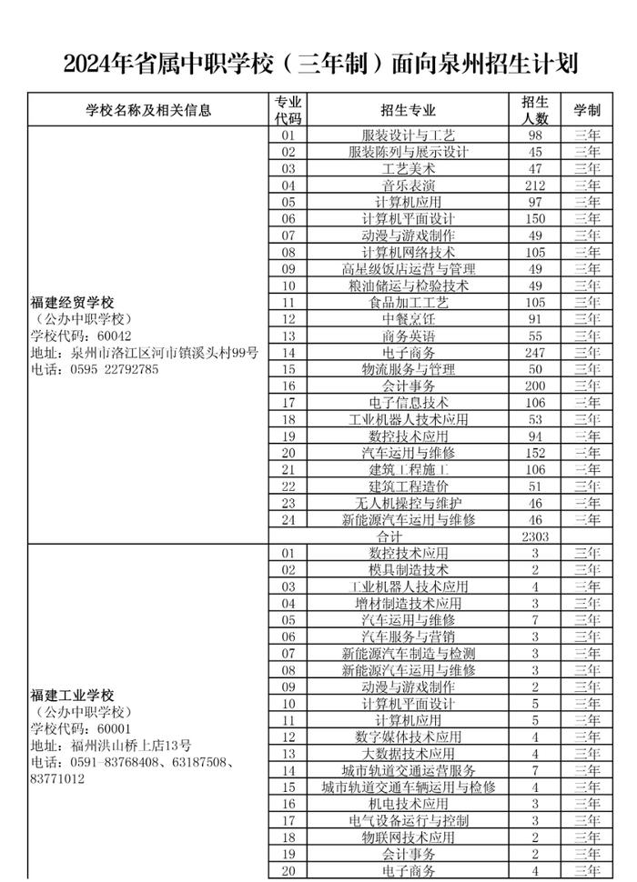 泉州五年专最低控制线公布