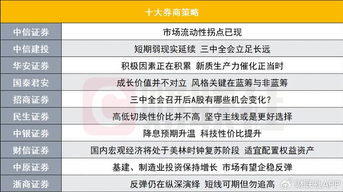 投资主线有哪些？十大券商策略来了