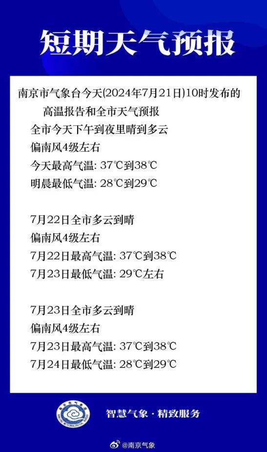 今天最高气温38℃，请注意防暑降温！