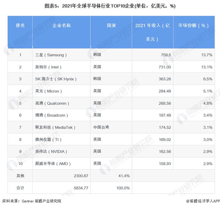 不堵车的高速公路！科学家成功制成新型薄膜半导体：电子迁移速度约为传统半导体的7倍【附全球半导体技术赛道观察图谱】