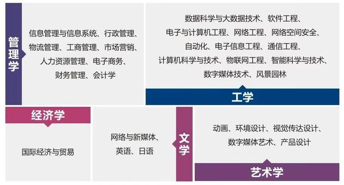 高分段考生数量较往年明显增加！广软2024年广东省生源质量稳步提升