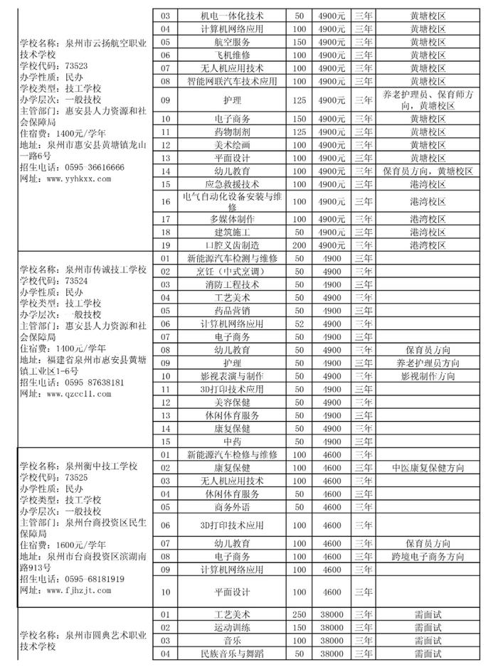 泉州五年专最低控制线公布