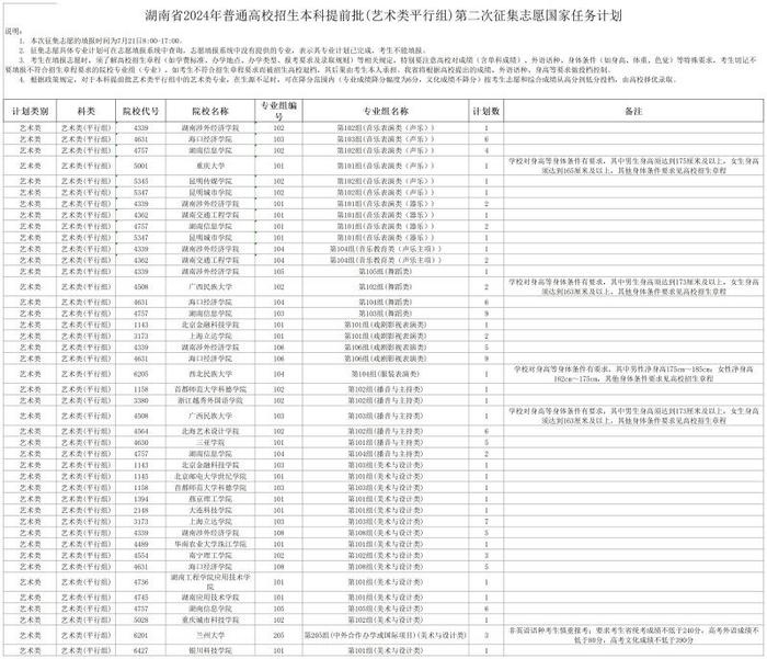 共107人！今日填报本科提前批（艺术类平行组）第二次征集志愿