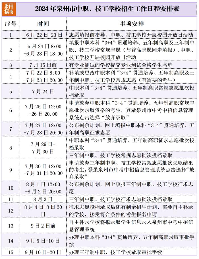 泉州五年专最低控制线公布